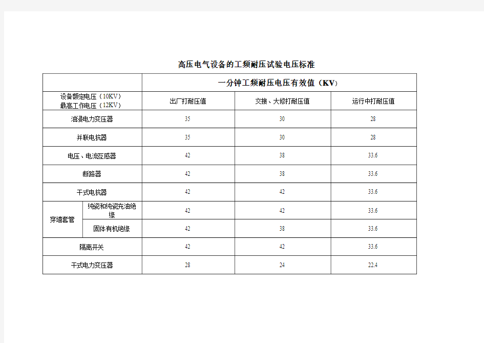 10KV电气设备工频耐压试验电压标准