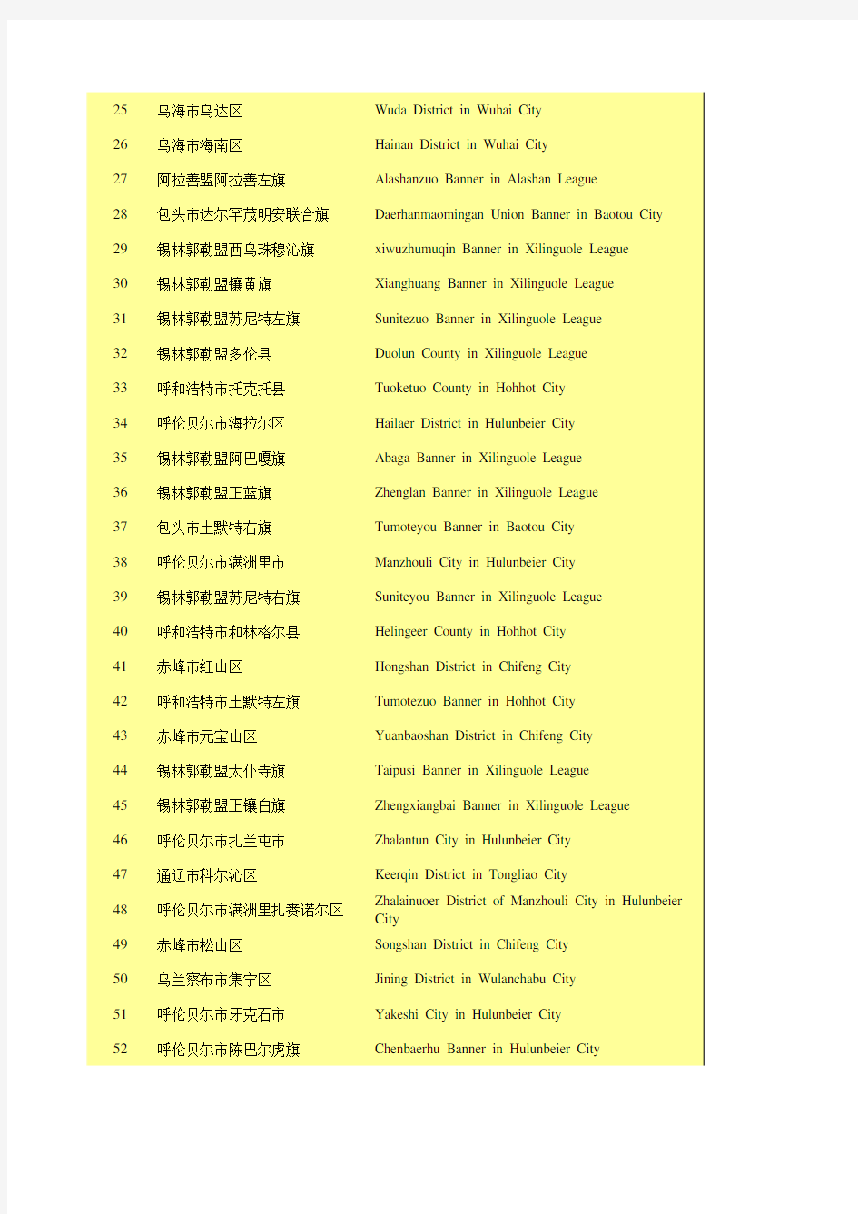 内蒙古统计年鉴2020社会经济发展指标：各旗县(区)按城镇常住居民人均可支配收入排序(2019年)