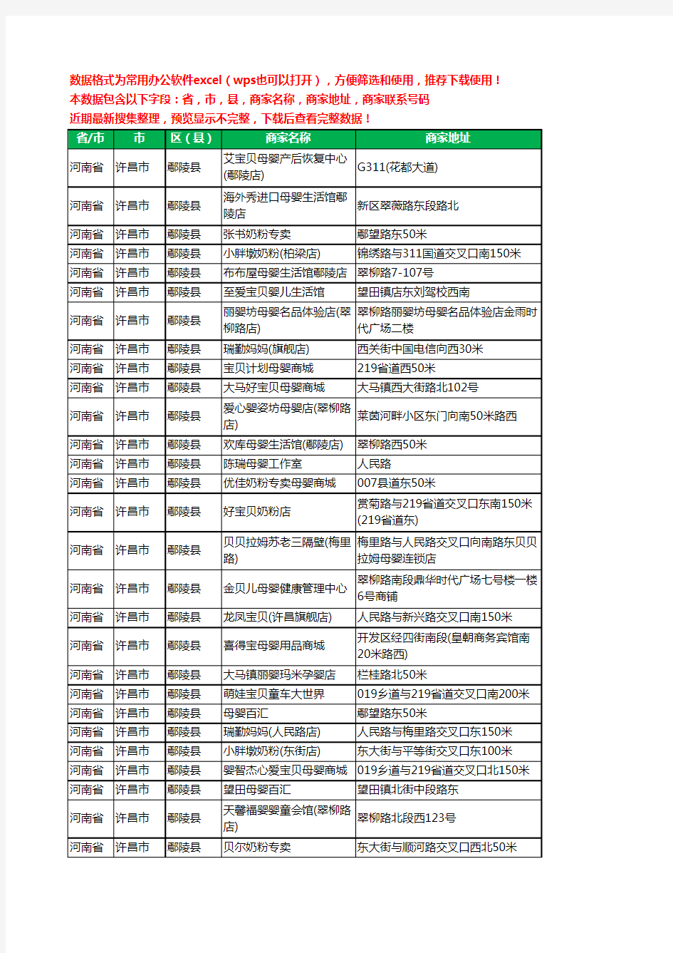 2020新版河南省许昌市鄢陵县月子服务工商企业公司商家名录名单黄页联系号码地址大全60家