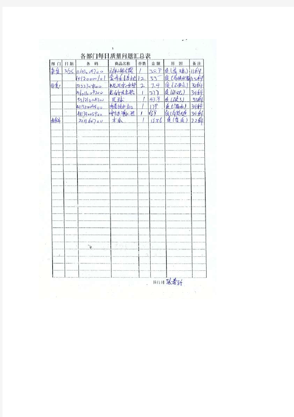 各部门每日商品质量问题汇总表