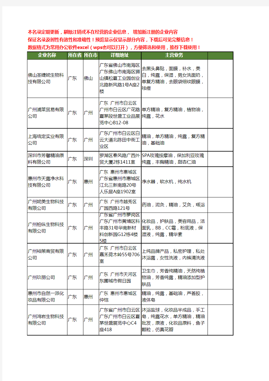新版广东省纯露工商企业公司商家名录名单联系方式大全374家