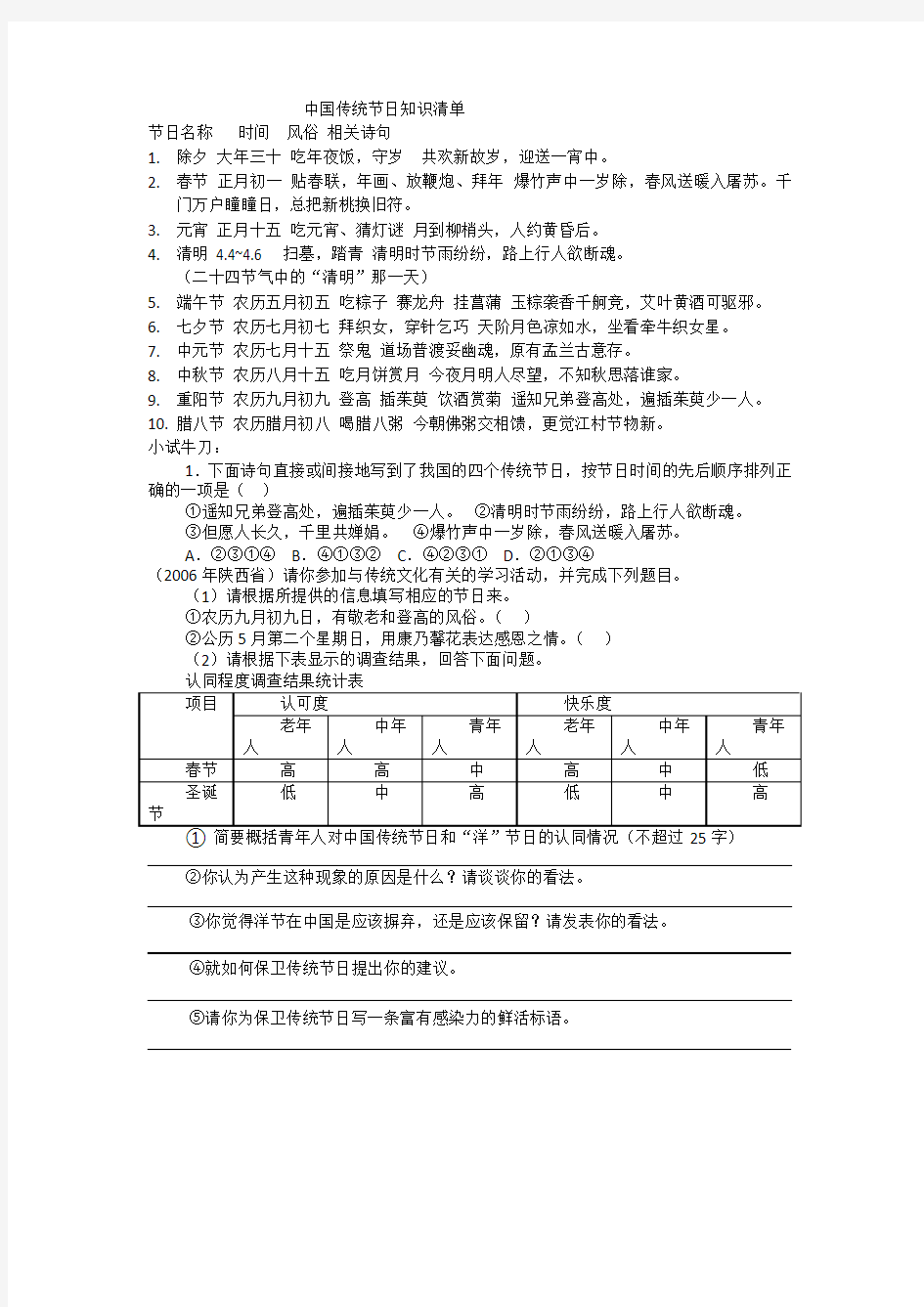 中国传统节日知识清单