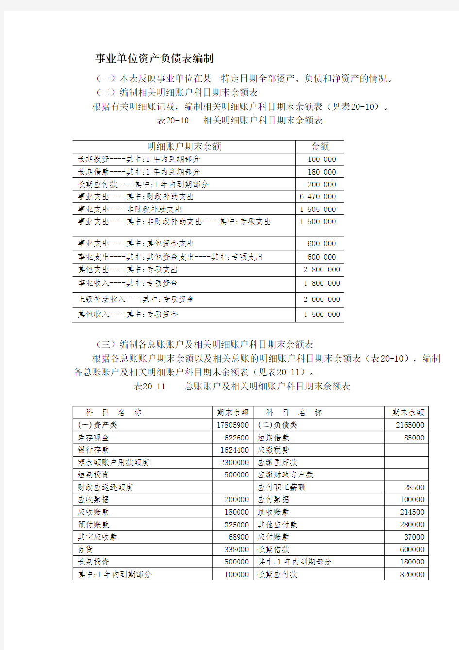 事业单位资产负债表编制