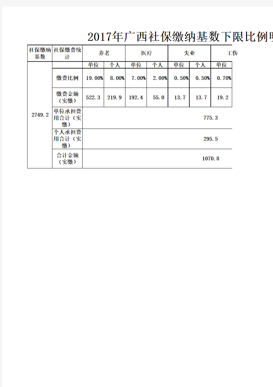 广西2017年社保缴纳基数比例表明细