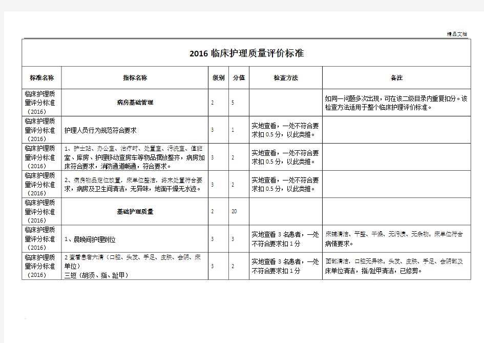 2016临床护理质量评价标准