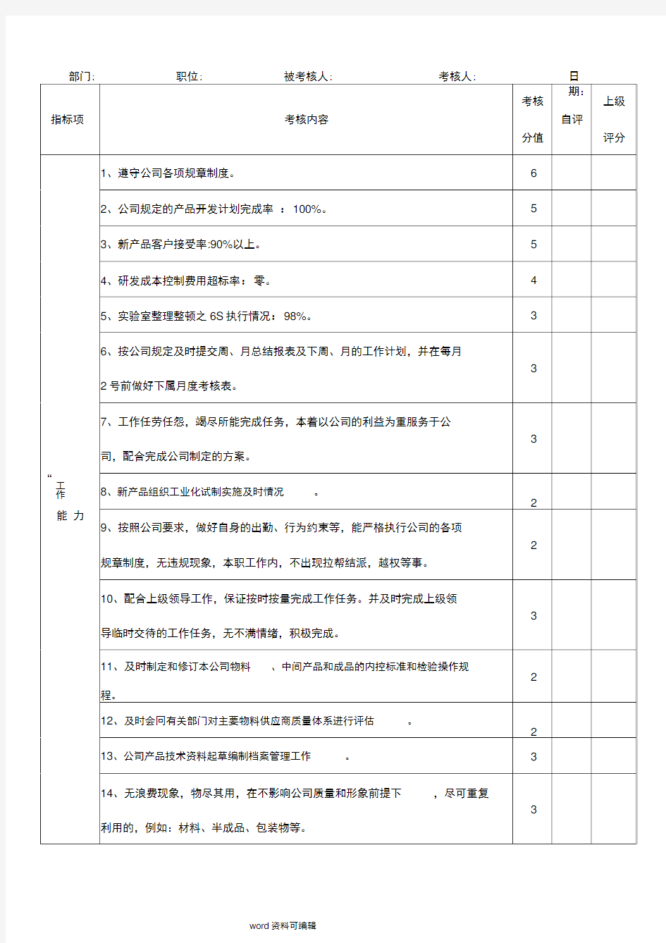 技术主管绩效考核表