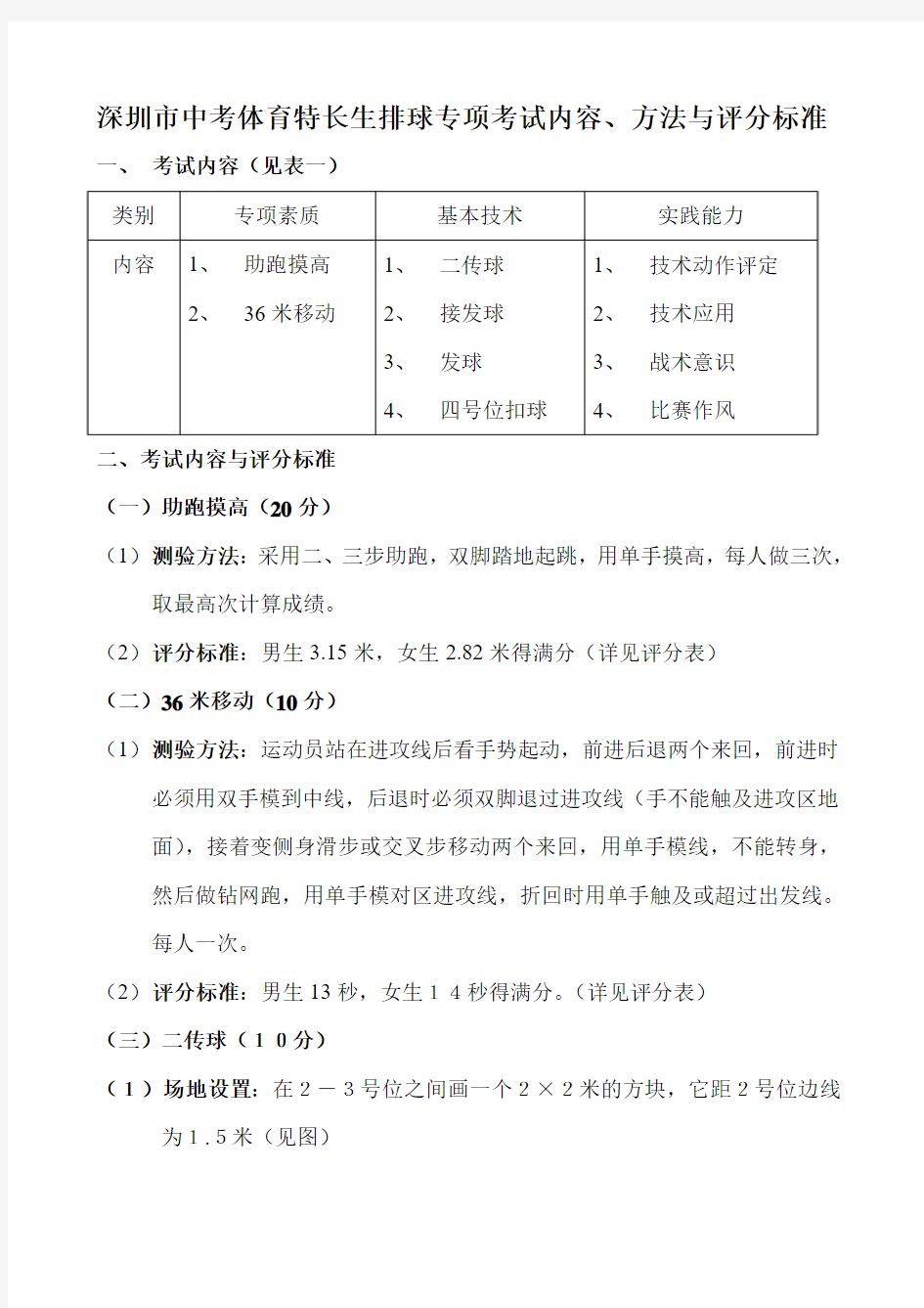 深圳市中考体育特长生排球专项考试内容,方法与评分标准