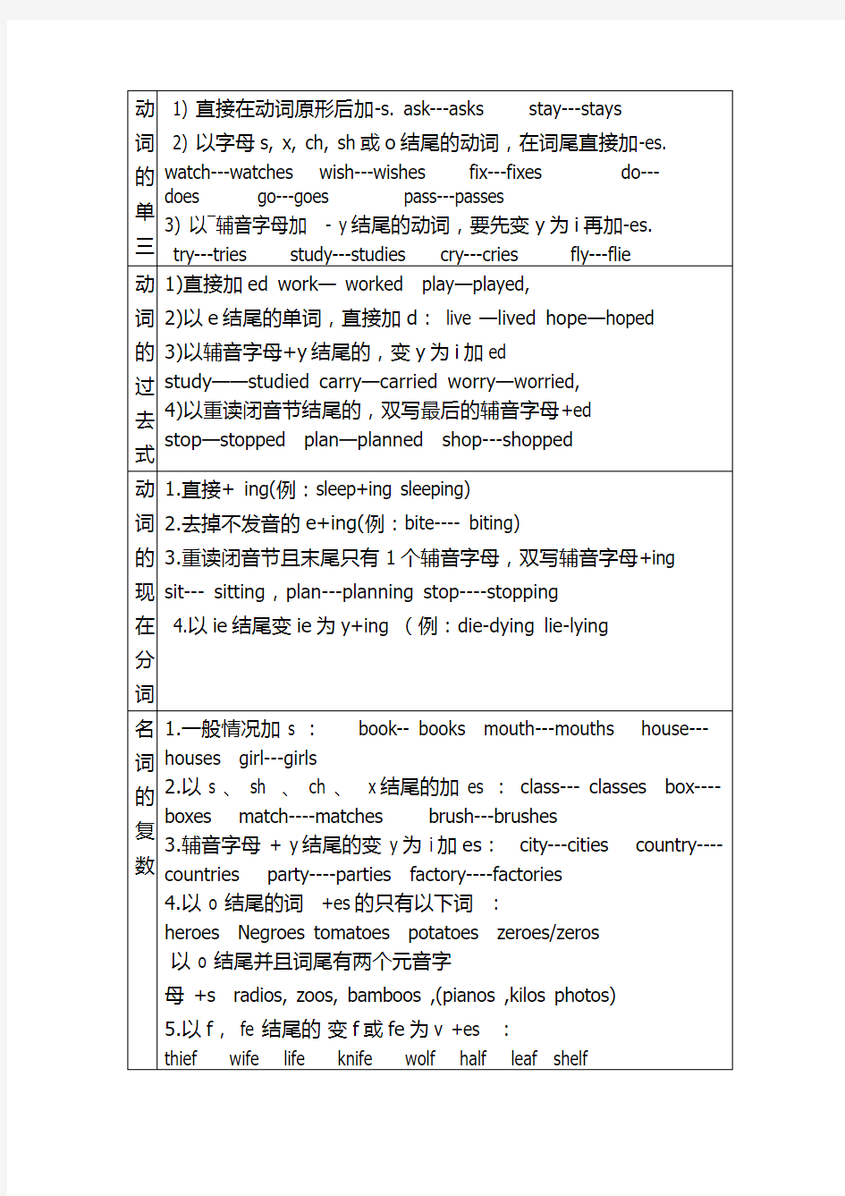 初中英语词形变化对照表