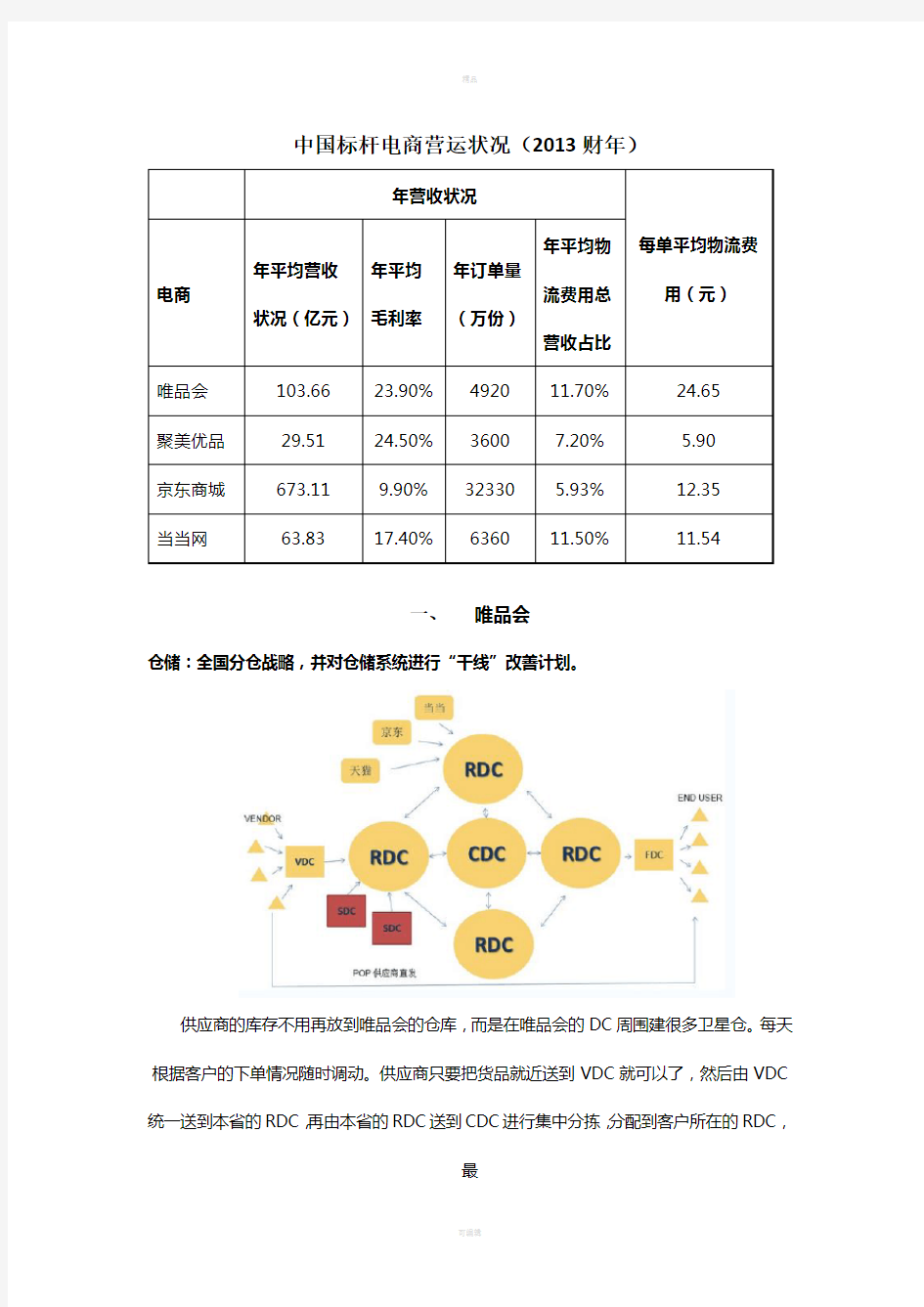 电商企业物流模式研究