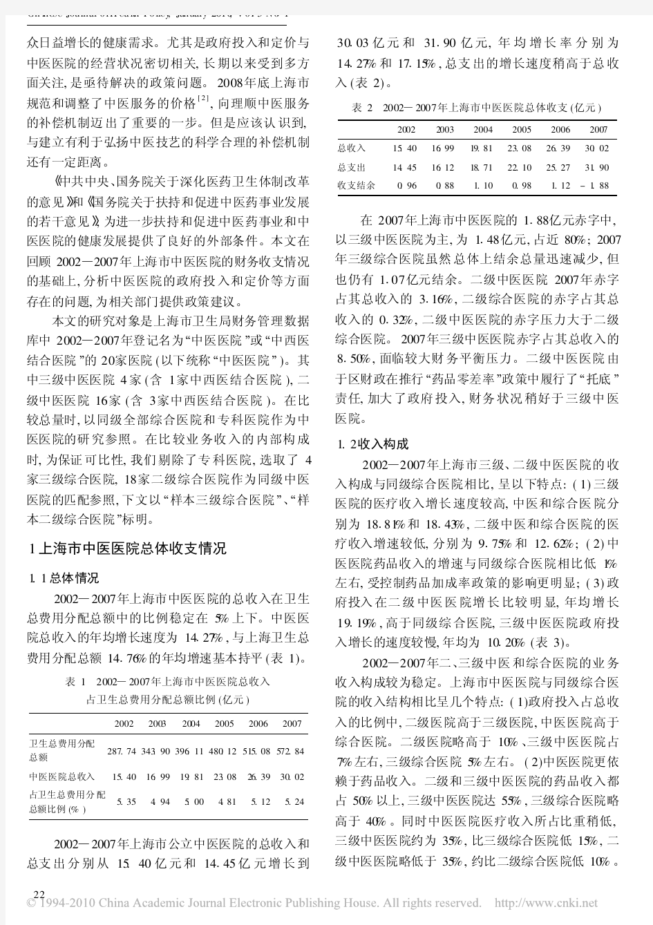 上海市中医医院收入与支出分析