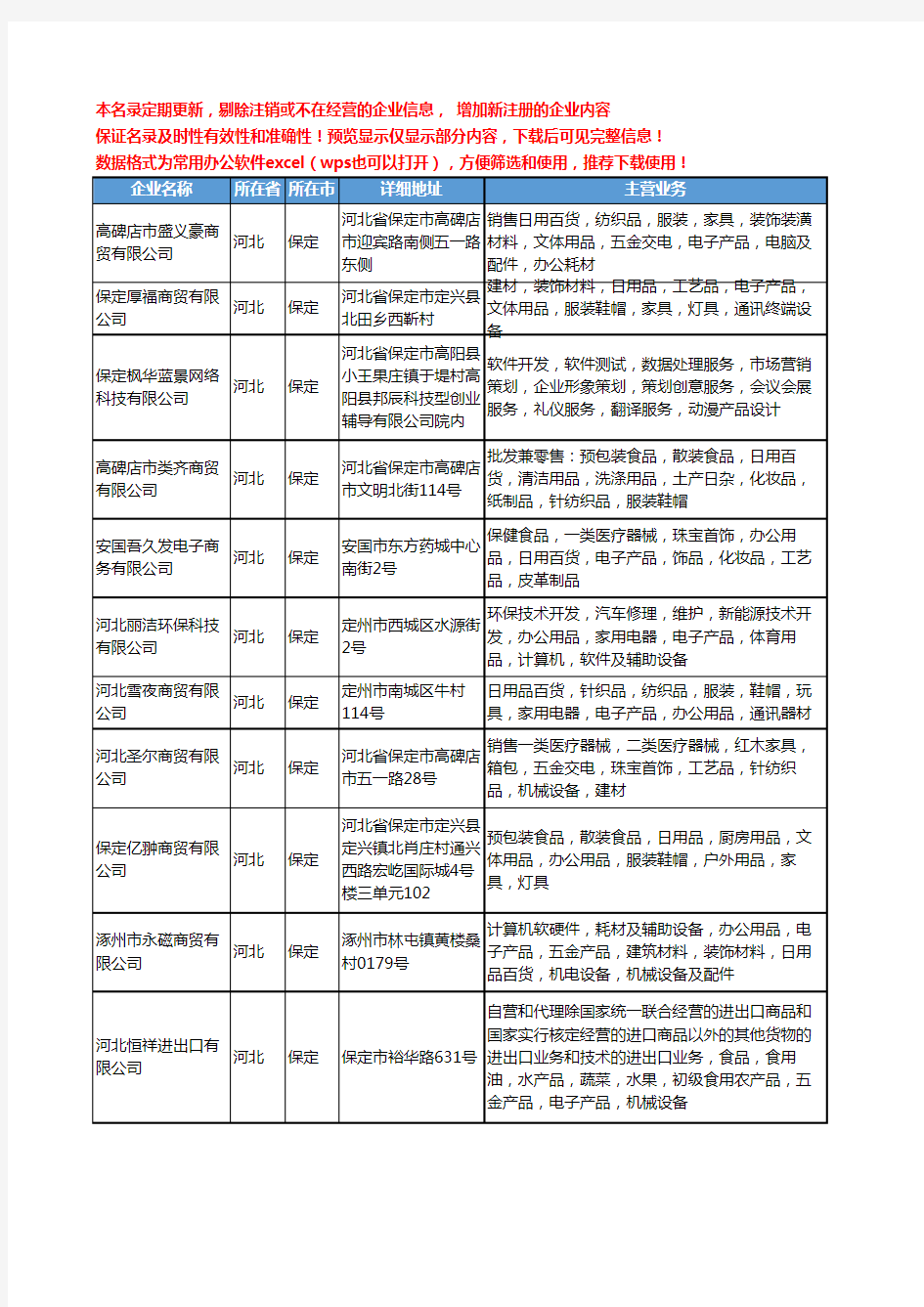 新版河北省保定首饰摄影工商企业公司商家名录名单联系方式大全20家