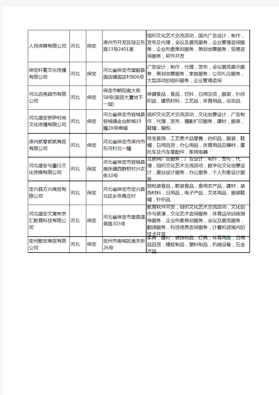 新版河北省保定首饰摄影工商企业公司商家名录名单联系方式大全20家