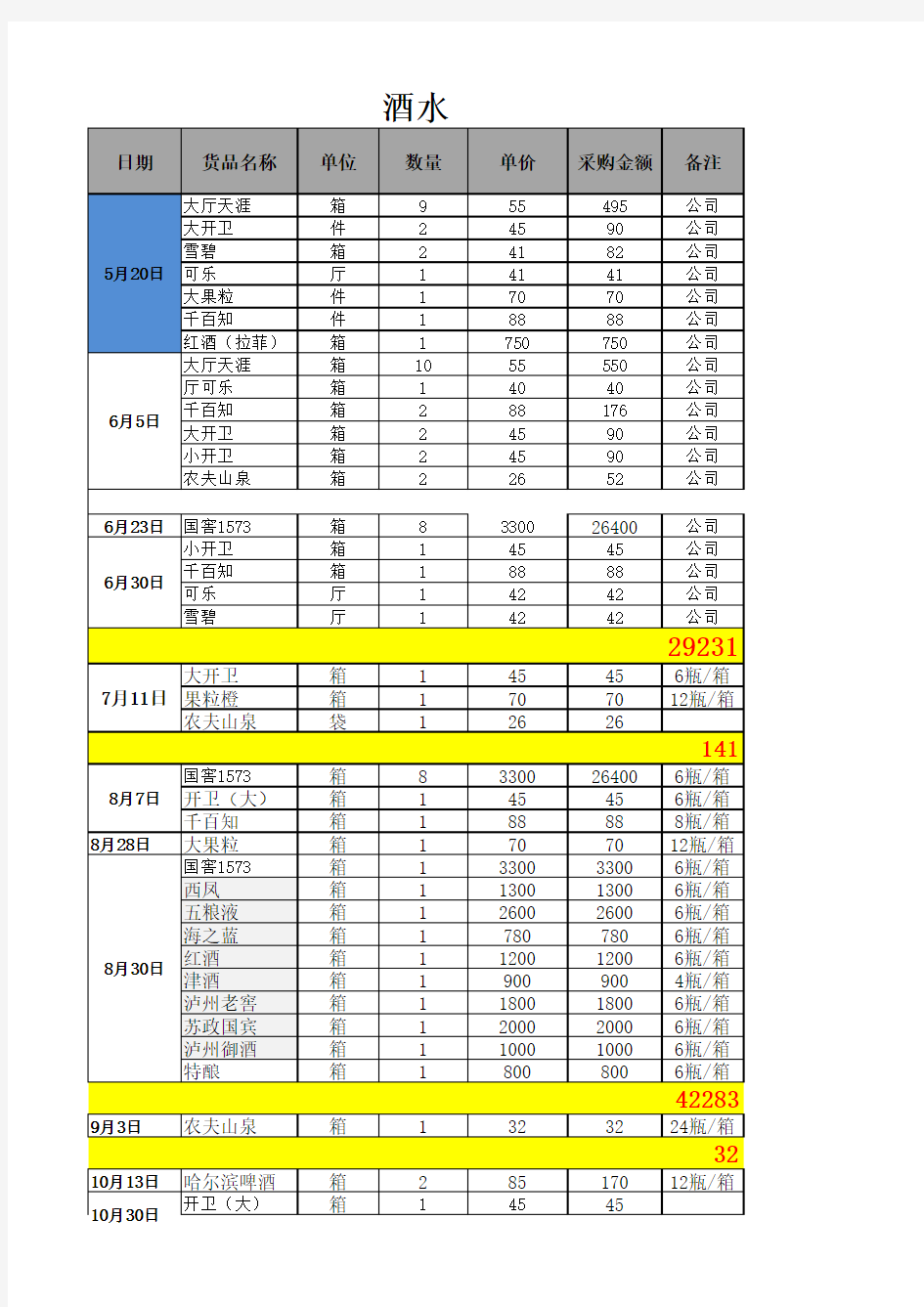 酒水入库台账