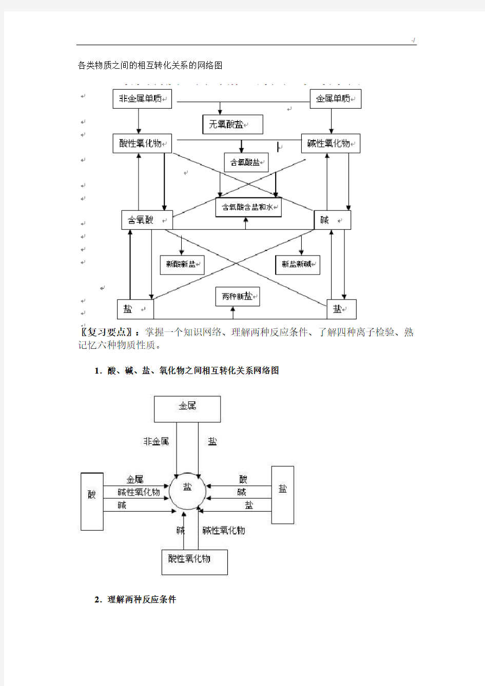 各类物质之间的相当转化关系的网络图