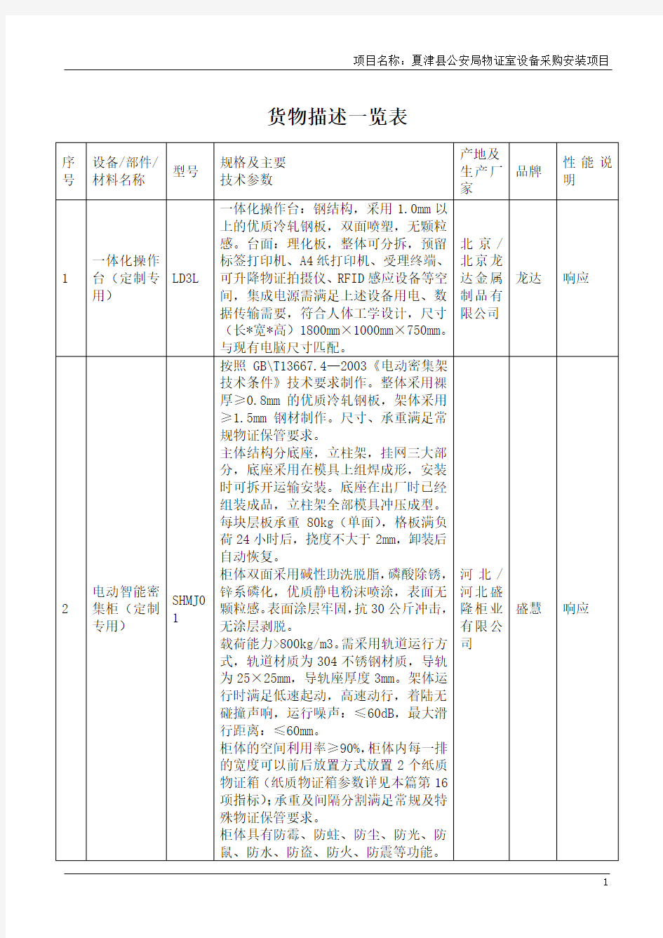 详细投标报价表