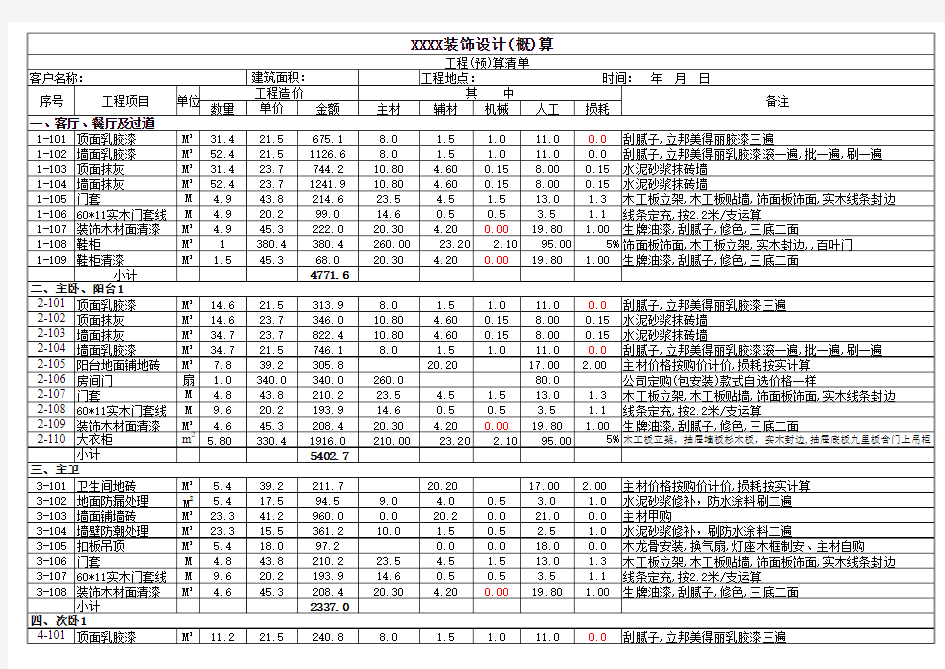 2017家庭室内装修预算表