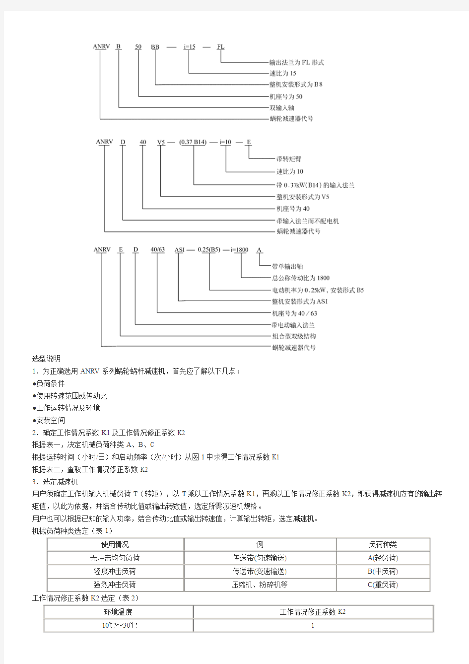 西门子伺服电机_蜗轮蜗杆减速机 西门子伺服电机选型手册