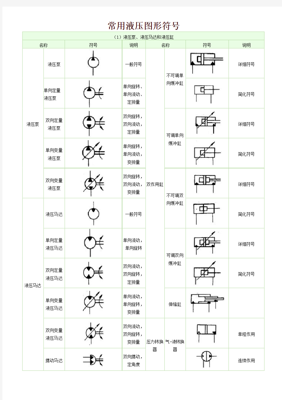 常用液压元件符号