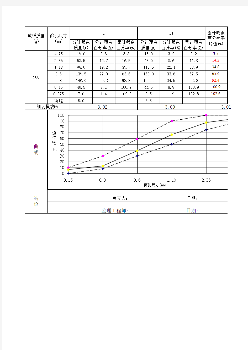 河砂筛分自动随机计算表0.5精度