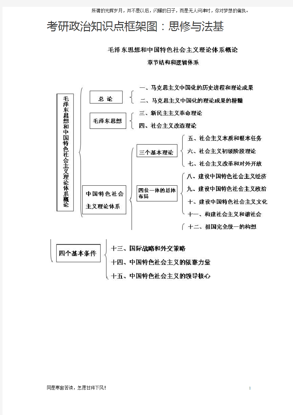 考研政治知识点框架图：毛中特(新)