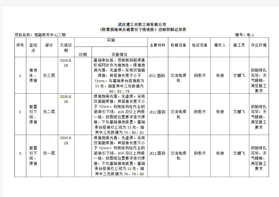 关键过程控制表