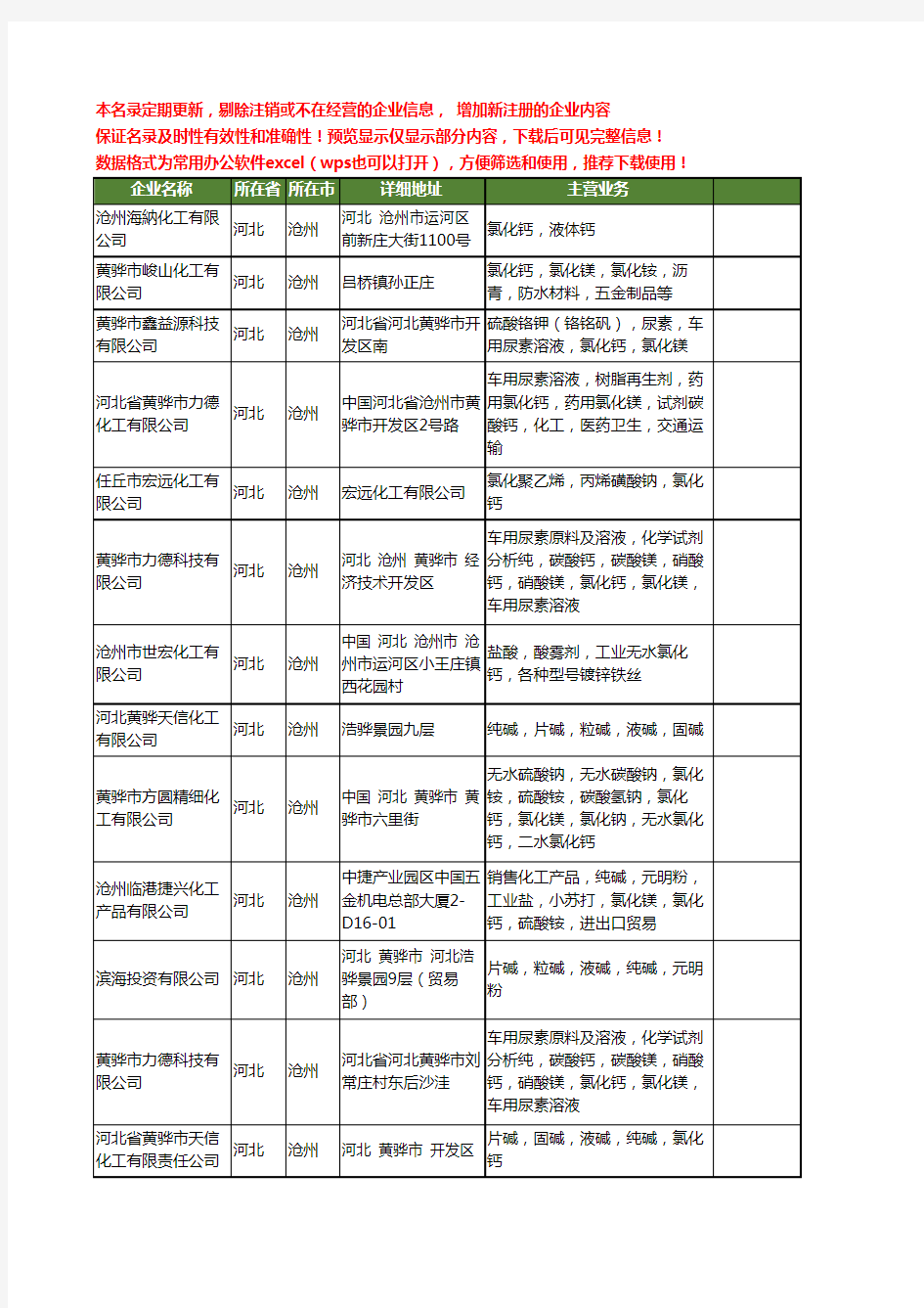 新版河北省沧州氯化钙工商企业公司商家名录名单联系方式大全16家