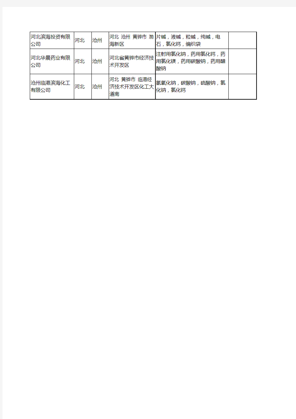 新版河北省沧州氯化钙工商企业公司商家名录名单联系方式大全16家