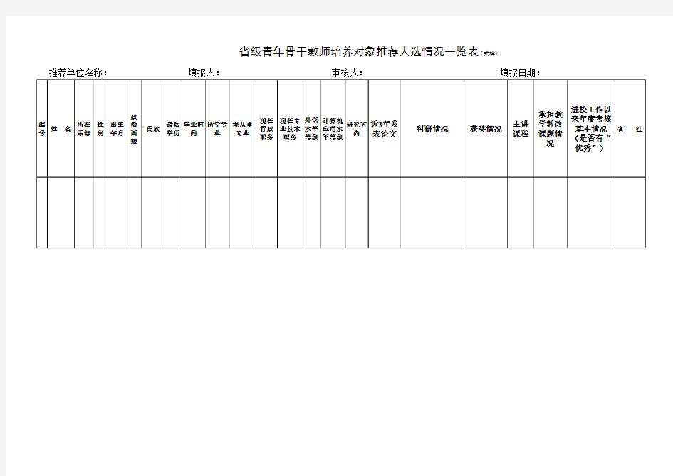 省级青年骨干教师推荐一览表