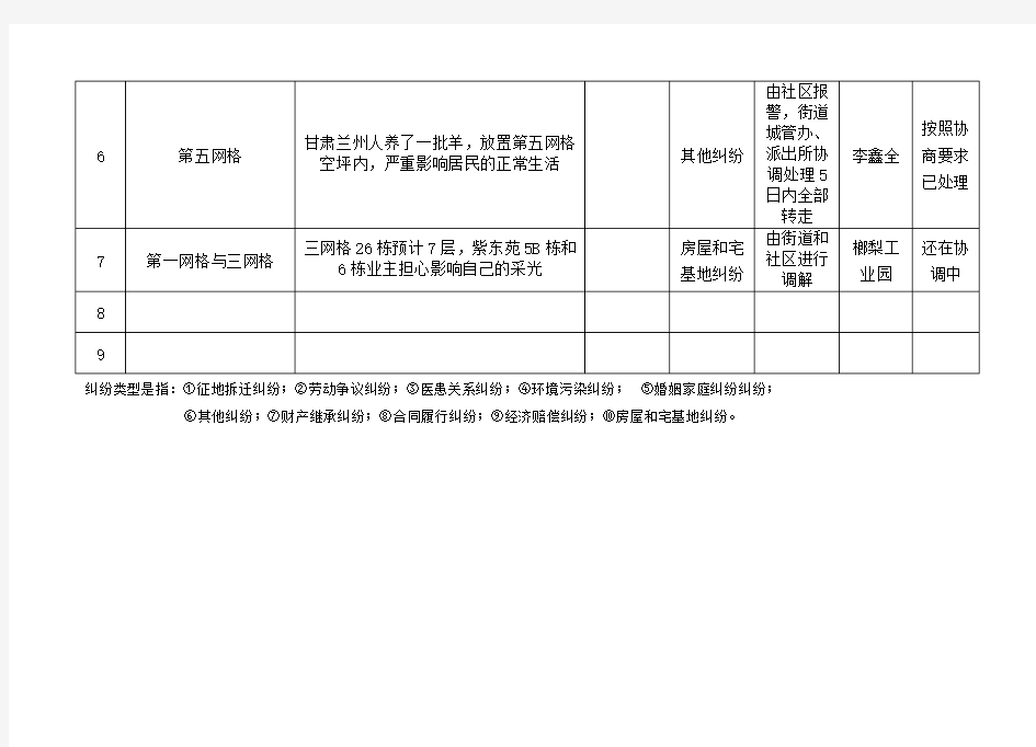 矛盾纠纷排查表