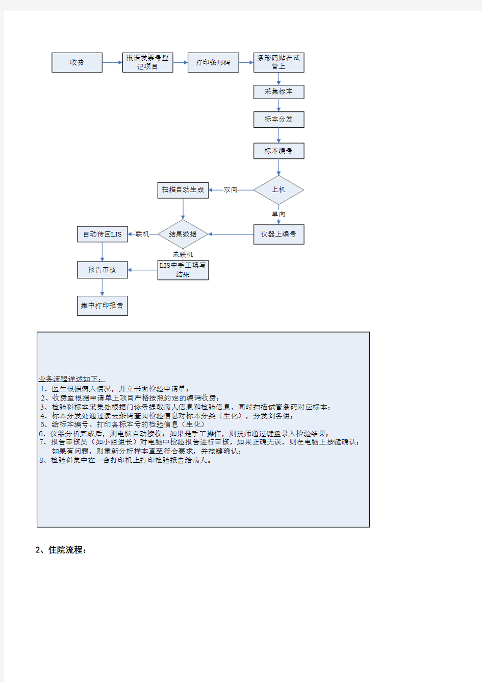 中联LIS系统操作手册