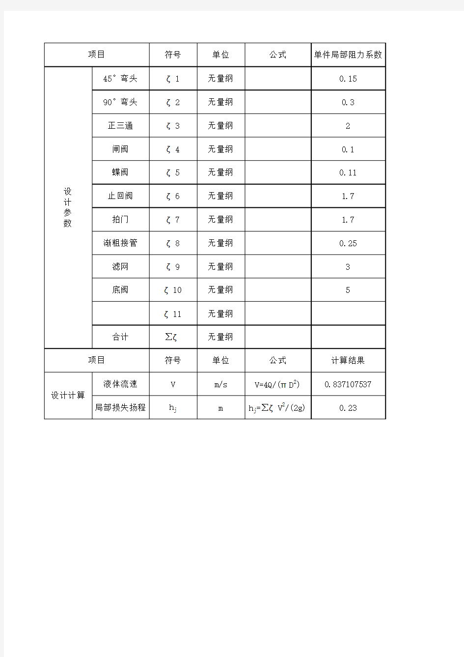 水泵管道阻力损失计算表