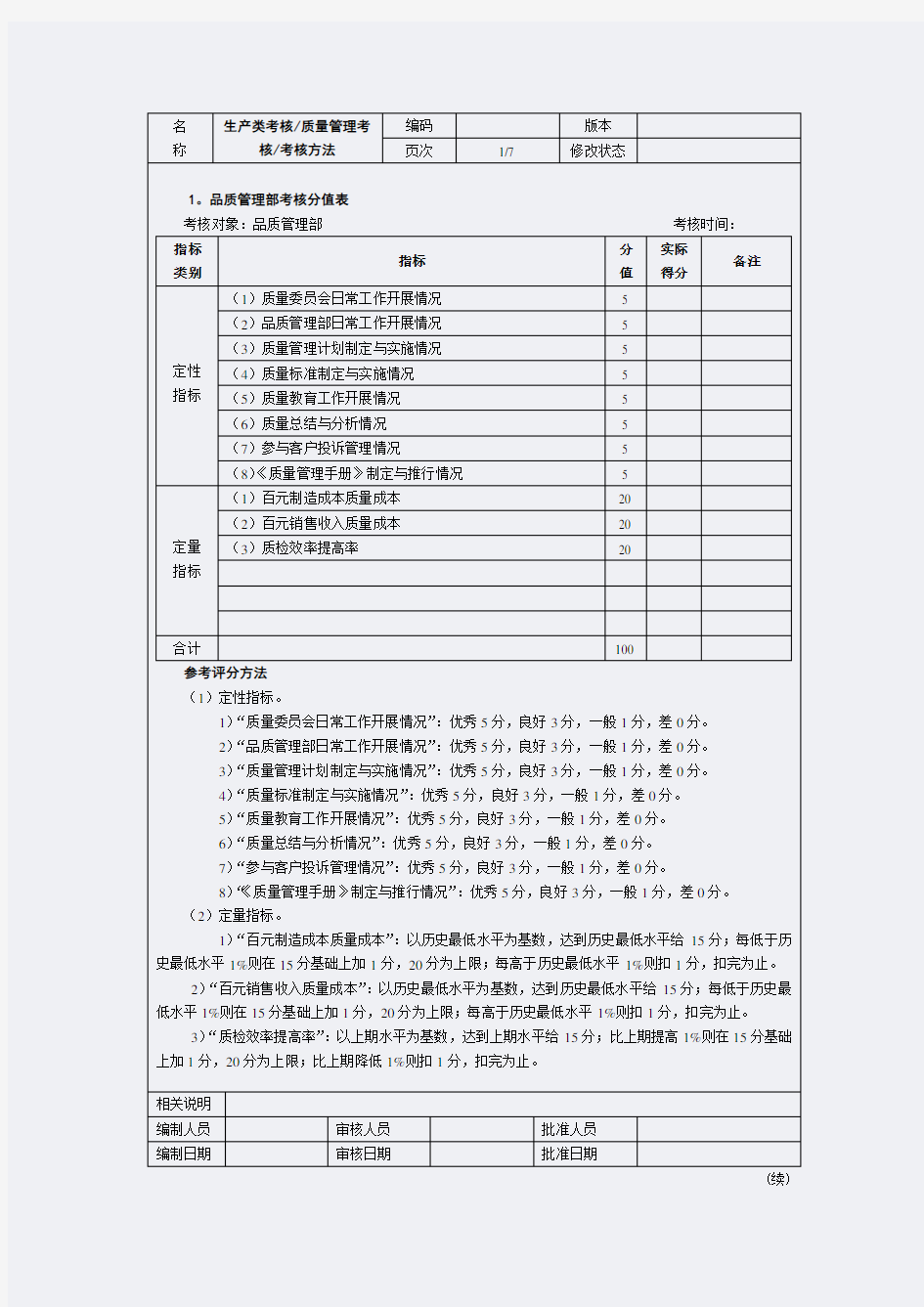 质量管理考核