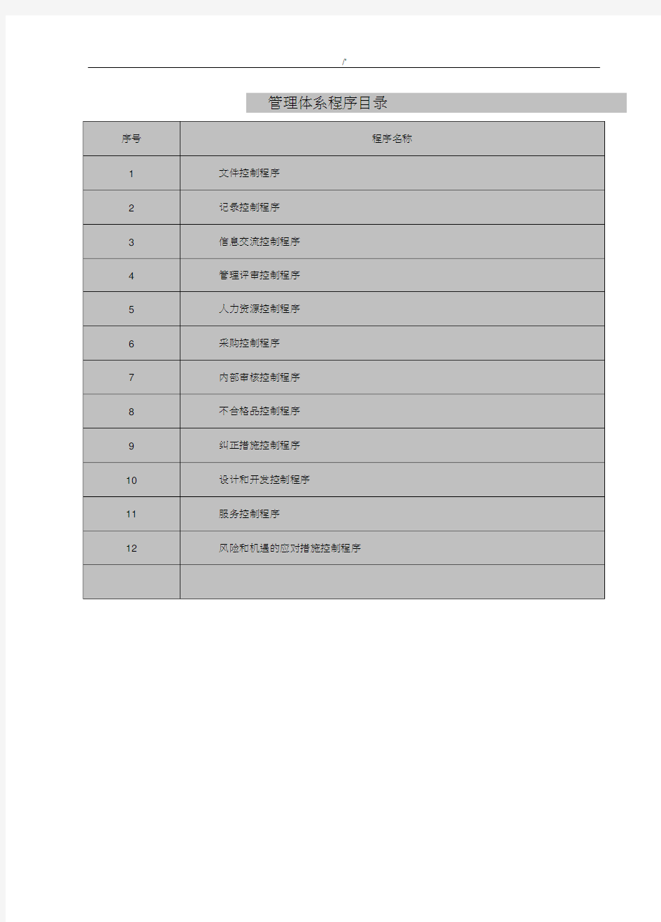 ISO90012015程序文件汇编