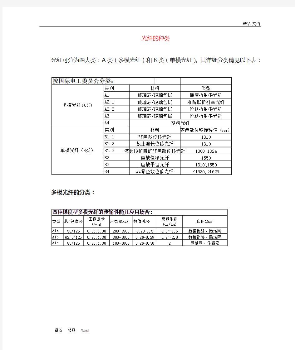 最全的光纤分类