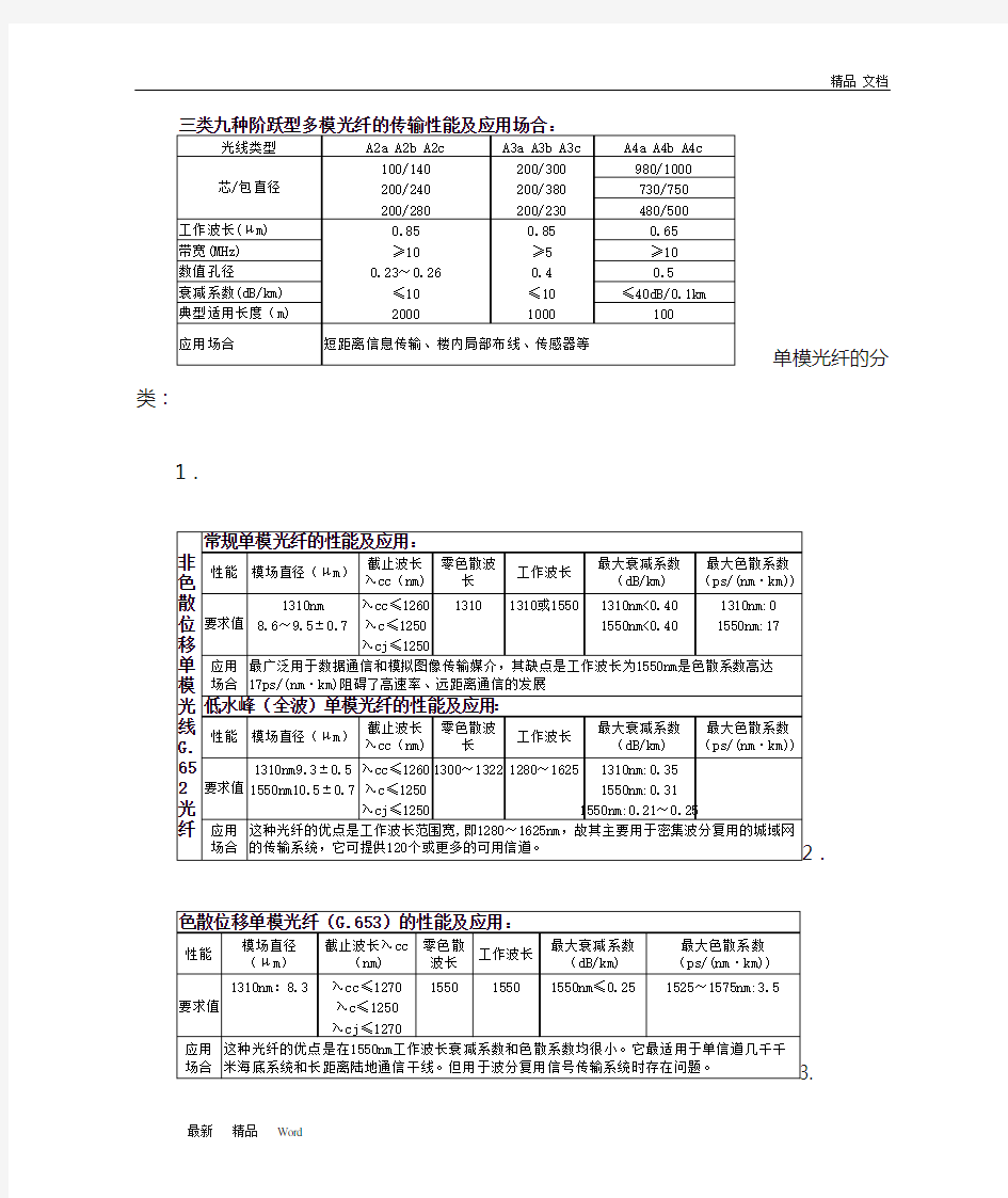 最全的光纤分类