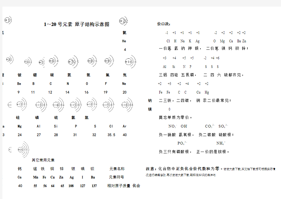 1-20号元素原子结构示意图