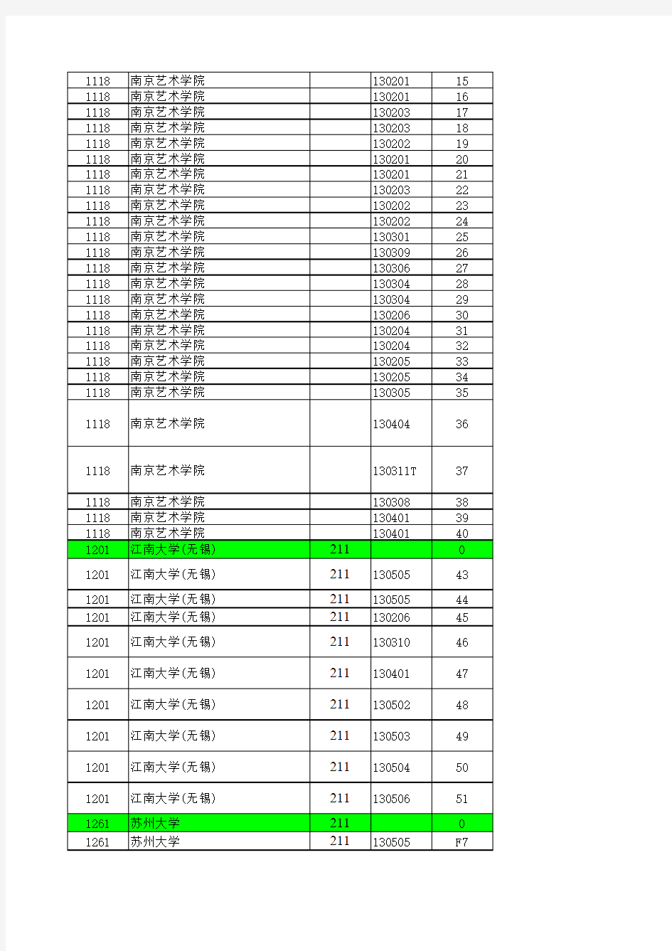 2014—2019江苏高考招生计划与录取分数(艺术本科第1小批(单招)汇总)(专业)