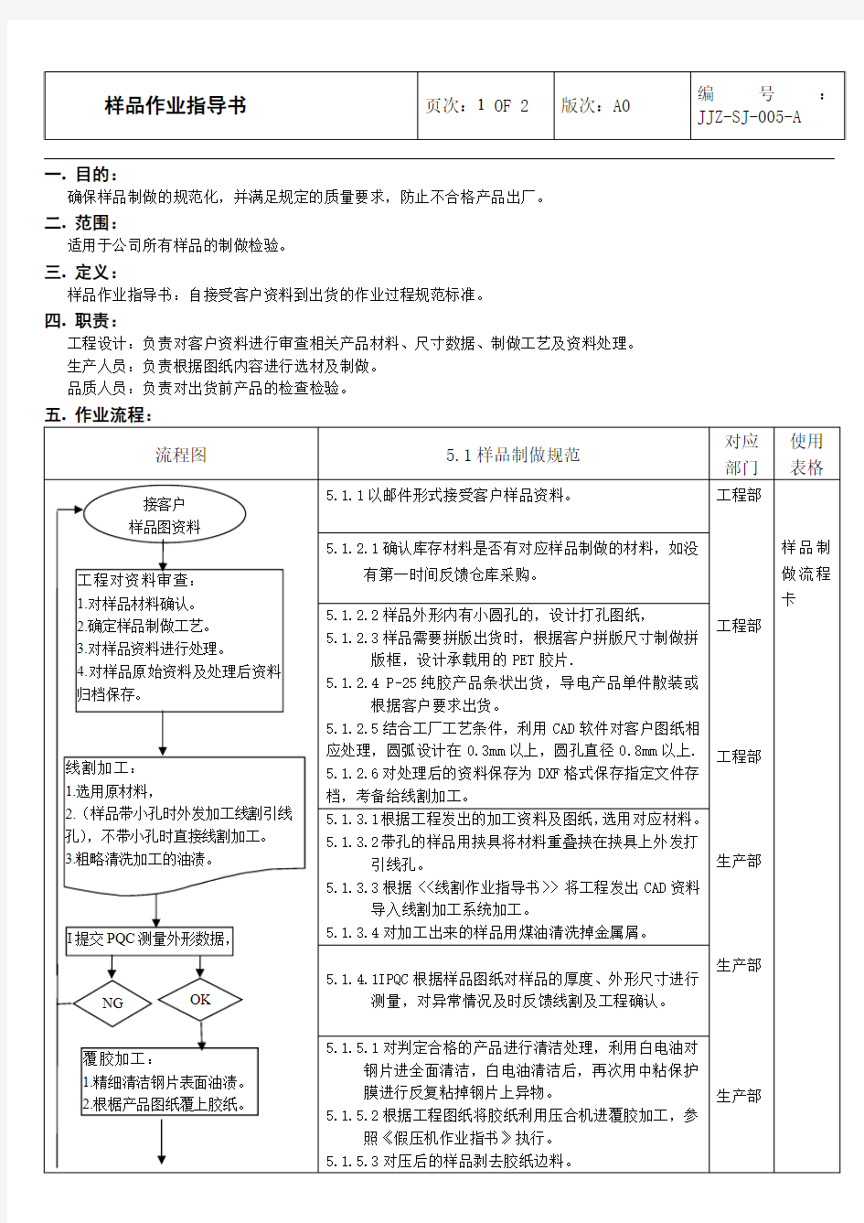 样品作业指导书