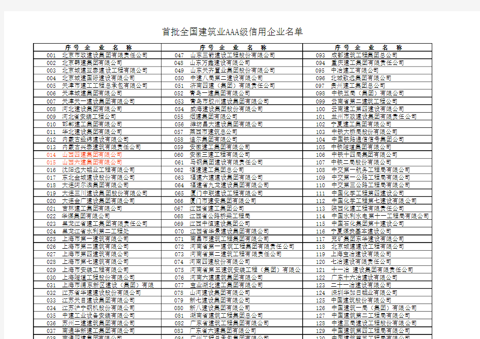 建筑业3A企业名单