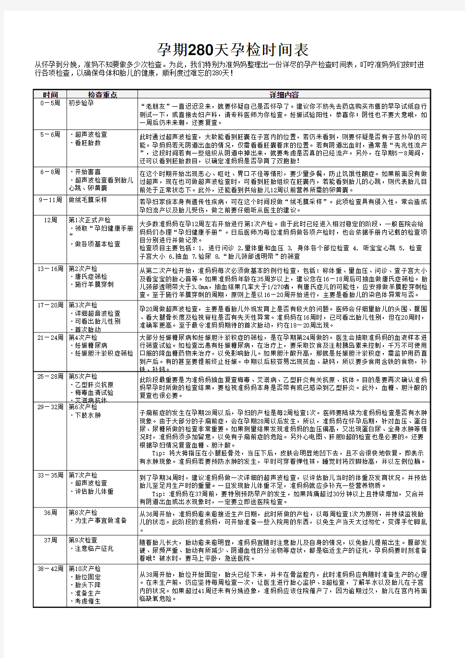 孕期280天孕检时间表【表格清晰版】