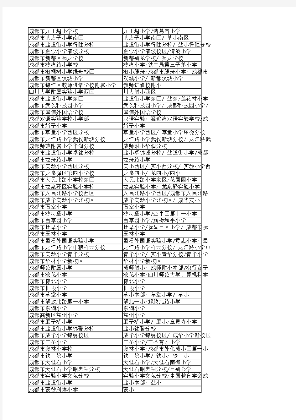 成都市学区房