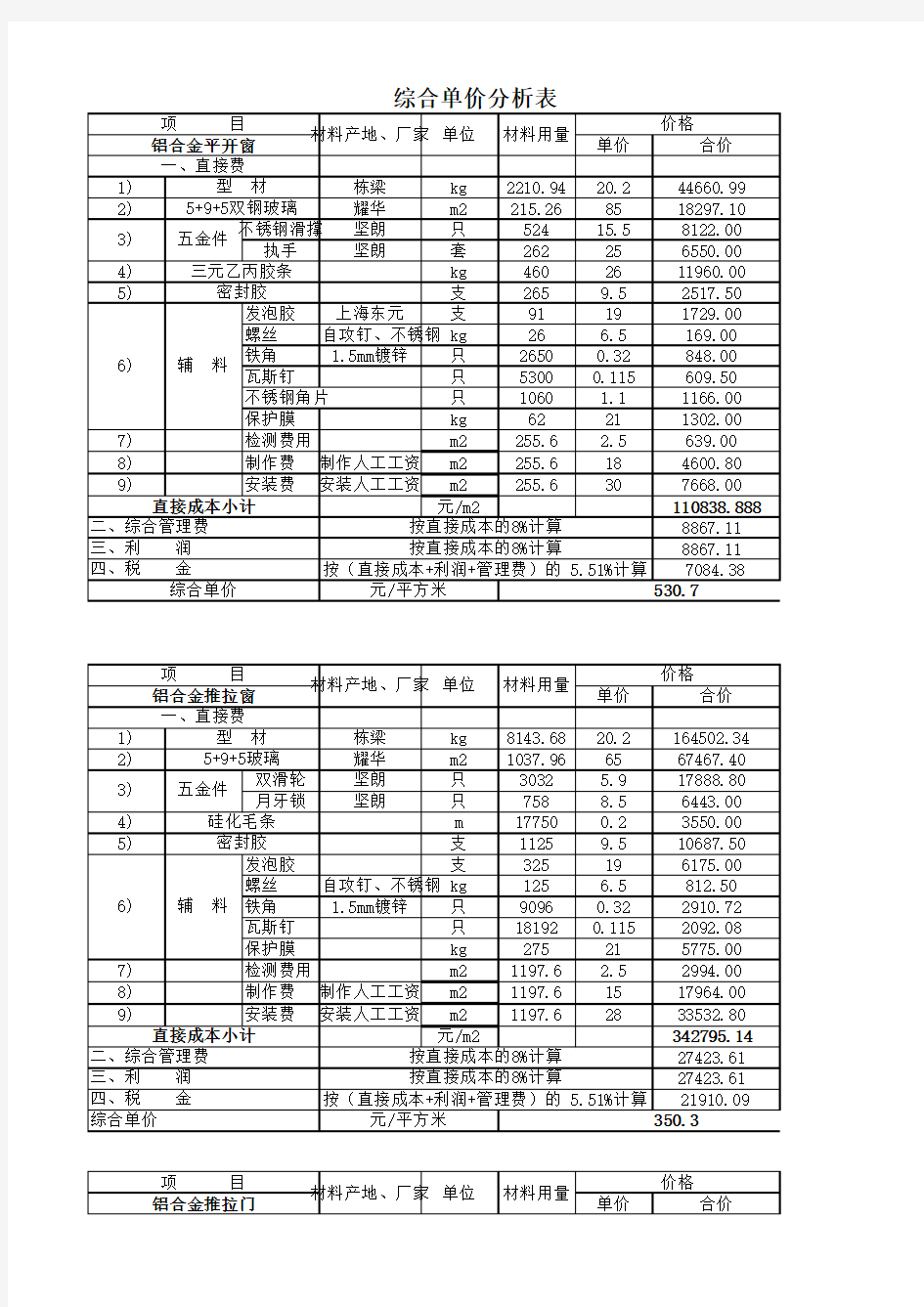 铝合金门窗预算