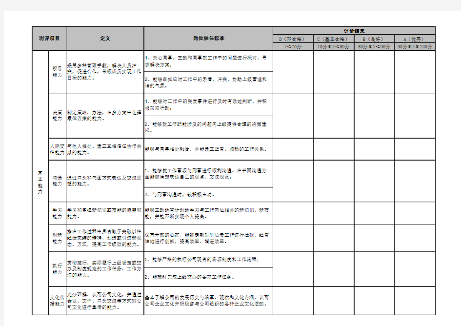 员工能力素质考评表(一级)