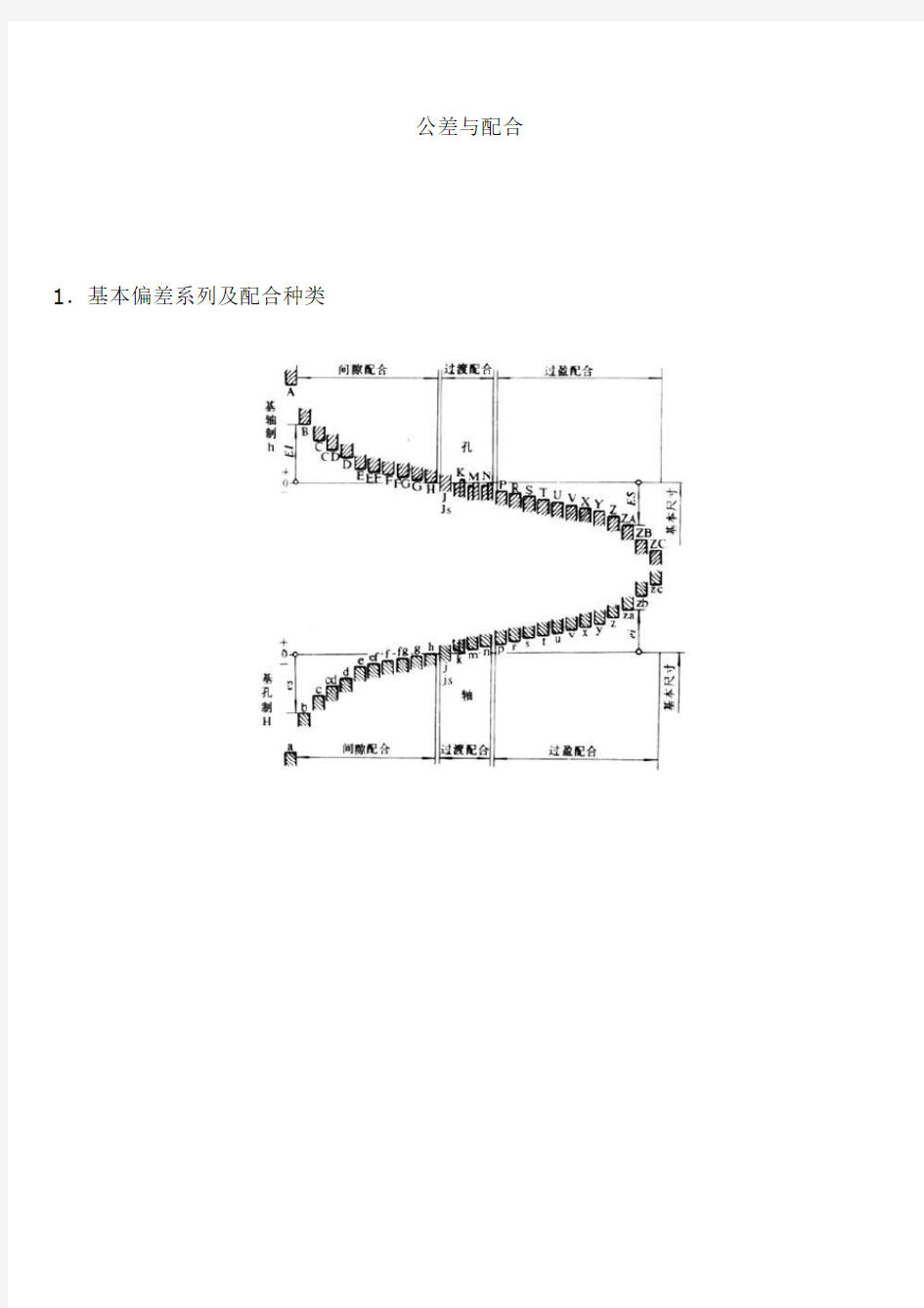 公差等级表