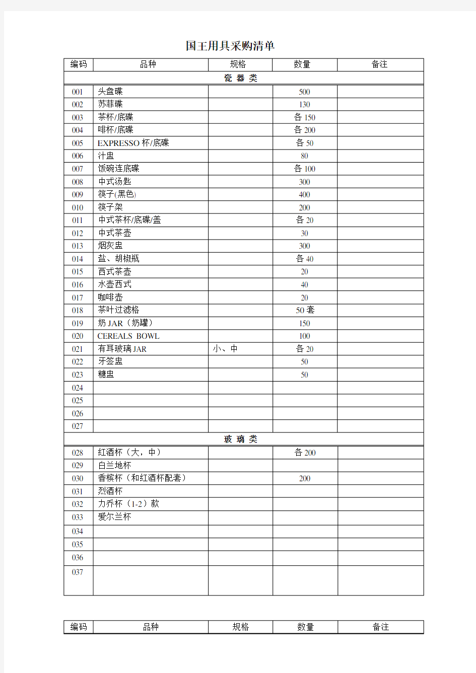 餐厅用具采购清单