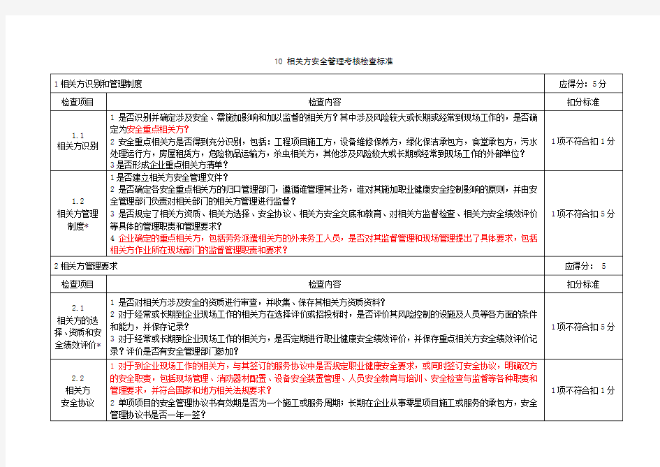 10相关方安全管理考核检查标准