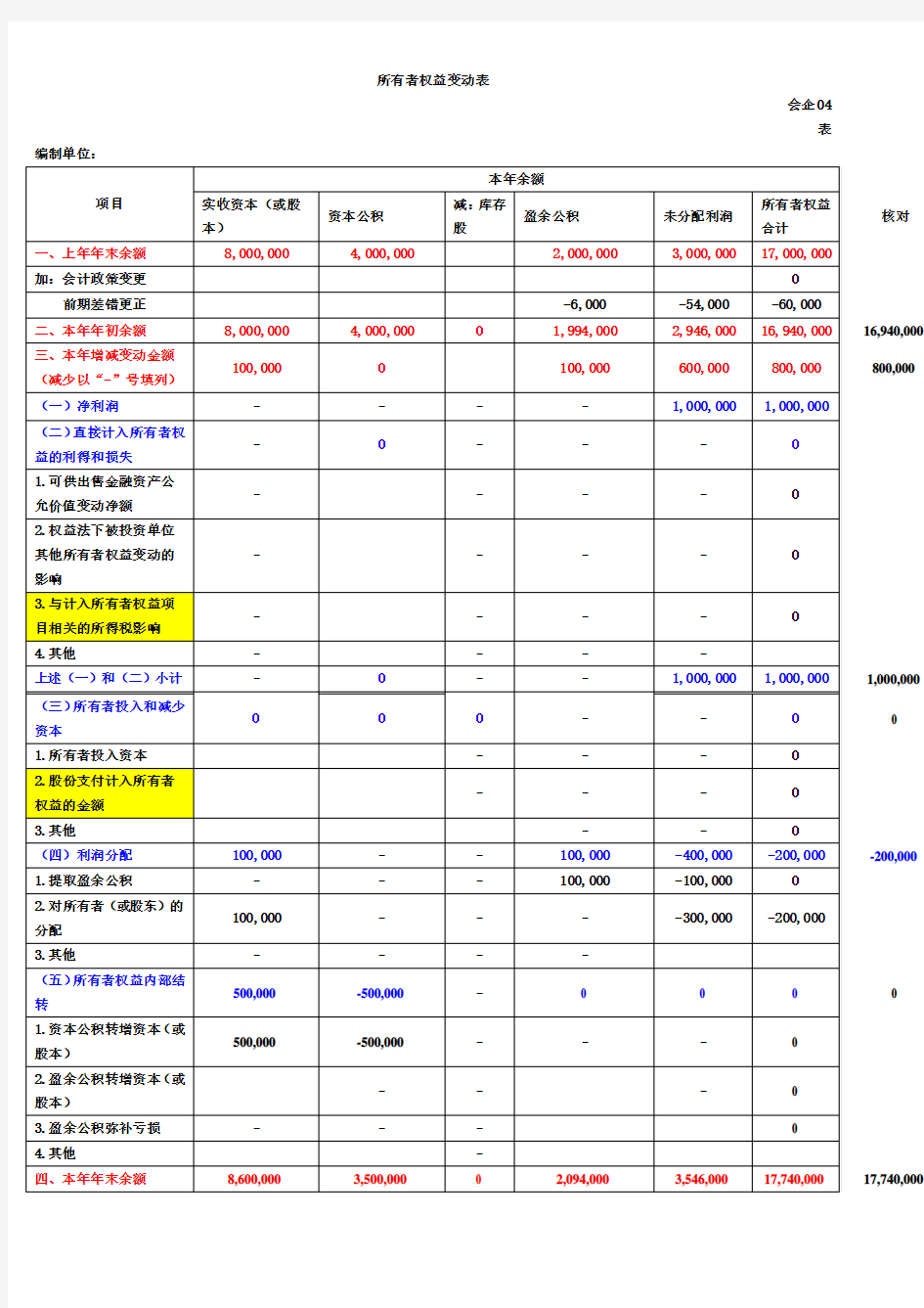 所有者权益变动表举例