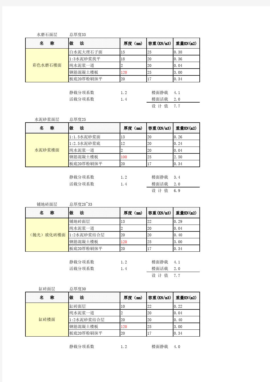 框架(恒载)结构设计荷载计算表