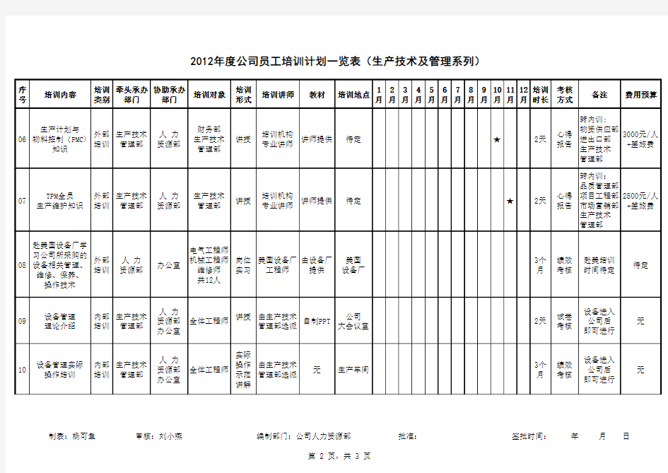 公司年度员工培训计划表