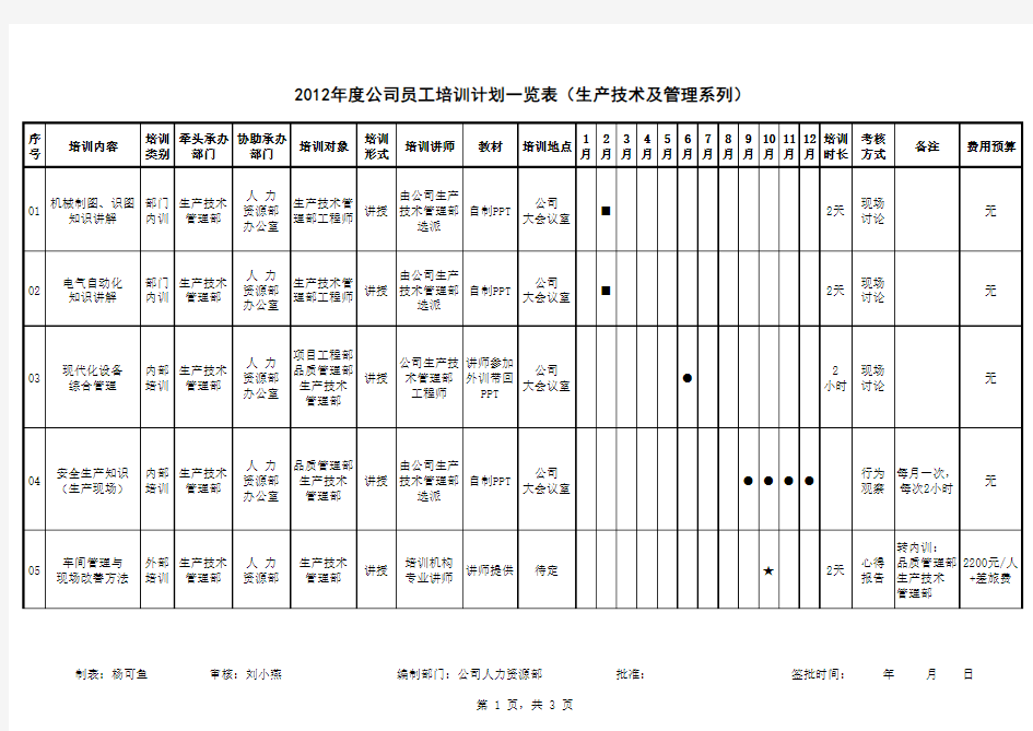 公司年度员工培训计划表